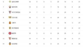 拉什福德欧冠闪耀：曼联新星天赋与进球之路